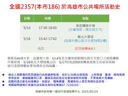 我想超前註冊一下 假設ptt被關閉，數十萬用戶會轉往哪裡？ 有什麼地方有匿名性、分類，而且比較廣為人知 重點還得無償提供使用 有這種網站嗎？ 乳題 昨日北市新增確診1例 今日北市新增5例 好像離清零總是差點距離 請問北市接下來要如何達成清零？ é«˜é›„ä¸€ç™¾ 0519è¶³è·¡å…¬å¸ƒ Facebook
