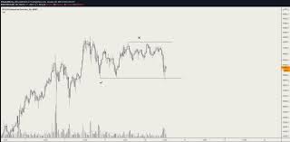 Bitcoin price today, bitcoin price chart live. Mlhuxl Aj6mdrm