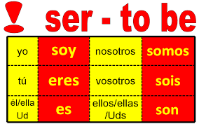 verb ser lessons tes teach