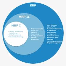 Ideally, it addresses operational planning in units, financial planning. Mrp Mrp Ii Erp Hd Png Download Kindpng