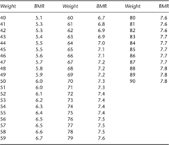 bmr calculator kg 28 day diet