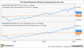 Volatility is easing, consumer spending growing, businesses reopening and stimulus is ready to surge into the economy. Yes Another Stock Market Crash Is Coming How To Be Ready The Motley Fool