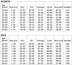 42 described 2 minute recovery heart rate chart