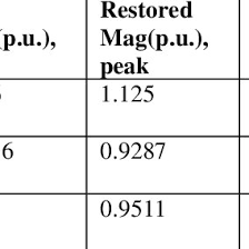 Osborn-Parnes' Five Stage CPS Model In the mid 70's, Ruth Noller and...