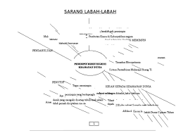 Dalam tiap kesulitan, pelindung sebenar adalah allah. Sarang Labah Labah