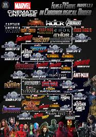 Avengers makes the impossible work. The Marvel Cinematic Universe In Chronological Order On Behance