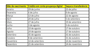 Fgts 2021 saque emergencial fgts calendário. Caixa Libera Consulta De Valor E Data De Saque Emergencial Do Fgts Istoe Dinheiro