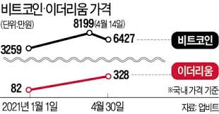차트, 인덱스, 이더리움 가격 히스토리. Rmebajn Wcx2m