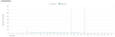 Analytics Charts Available On The General Pagewhich