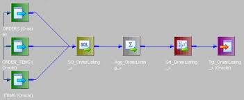 Informatica can handle a large volume of data. Informatica Training Tutorials
