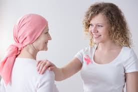 Wie viele zyklen welcher medikamente bei brustkrebs nötig sind und ob die chemotherapie ambulant oder stationär durchgeführt wird, richtet sich vor. Frauen Kann Chemotherapie Erspart Werden