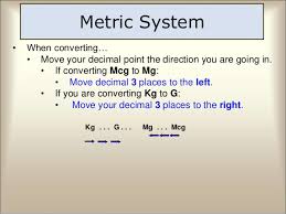 Mg Into Microgram Gram Into Microgram