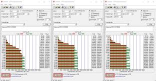 Il offre une vitesse de test élevée et fonctionne avec tous les modèles. 5 Best Hdd And Ssd Benchmarks To Test Storage Speed Gear Primer
