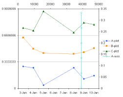 Excel Panel Charts With Different Scales