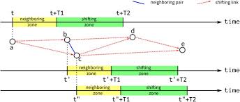 First time travelers london epic day 2. A Geo Computational Algorithm For Exploring The Structure Of Diffusion Progression In Time And Space Scientific Reports