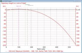 winchester bullet drop online charts collection