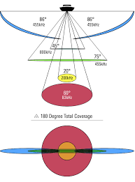 Cone Angles