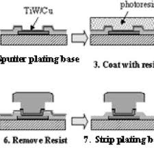 Process Flow Of Electroplating Process Download