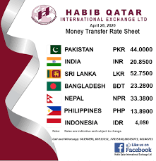 3 between 1955 and 1957, there was a series of soft peg revaluations that started at रु1.755 = ₹1 and appreciated to रु1.305 = ₹1 by 1957. As Of Now Rate Habib Qatar International Exchange Ltd Facebook