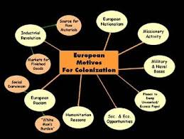 I will use these worksheets in conjunction with observations of group work, class participation and students will work with their group to answer the questions to the first passage, imperialism: This Powerpoint Looks At The Causes Or Reasons For European Imperialism Of The Late 19th Centur World History Teaching Ap European History Teaching History