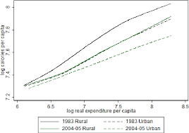 Image result for Black 1983 Caloric