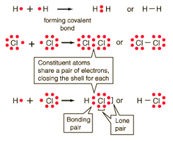 chemical bonds