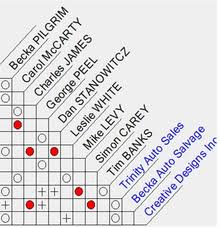 Link Analysis Wikipedia