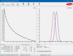 Measurement Of Droplet Size Distribution In Emulsions Using
