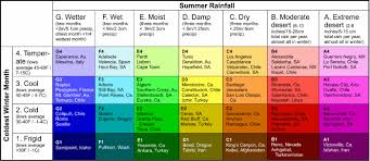 Pacific Bulb Society Mediterranean Summer Dry Climates