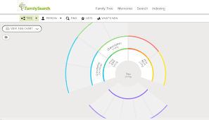 Family Tree Template Finder Free Charts For Genealogy