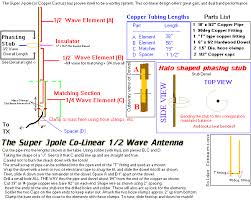 Start date feb 9, 2007. W5taz Projects