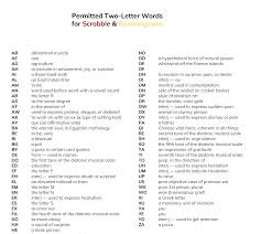 Or use our unscramble word solver. Free Printable 2 Letter Words For Scrabble Banangrams
