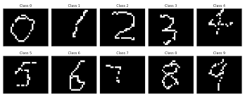 Touch Digit Recognition - - — ESP-IoT-Solution latest ...