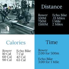Check spelling or type a new query. Concept 2 Rower To Assault Echo Bike Meters And Calories Conversion Infographic Sand And Steel Fitness