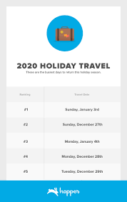 Busiest Travel Days Around Christmas 2022 Tampa Fl Holiday Travel Report 2020 - Hopper