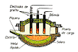 Acero horno electrico