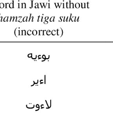 Additionally, it can also translate malay into over 100 other languages. Pdf An Algorithm For Transliteration Of Malay Texts From Rumi To Jawi With Homograph Disambiguation
