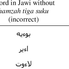 Jawi to rumi is an arabic alphabet for writing the malay language with kamus dan daftar ejaan rumi jawi. Pdf An Algorithm For Transliteration Of Malay Texts From Rumi To Jawi With Homograph Disambiguation