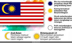 Maksud dan lambang jalur gemilang. Kenali Jalur Gemilang Maksud Bendera Malaysia Edu Bestari