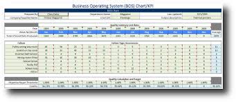 Bos Chart Qos Chart Download Adaptive Bms