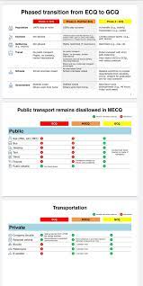 June Ni Jp On Twitter Guidelines Of Transition From Ecq To Mecq To Gcq 1 2