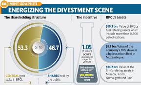 Ptt public company limited thailand limited company business, business, text, people png. Global Energy Giants Line Up For Bpcl Sale