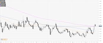 Eur Usd Technical Analysis Euro Dropping And Hitting 1 1350