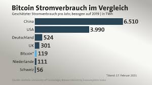 Virtual currency law varies from country to country. Klima Kosten Der Kryptowahrung Stromfresser Bitcoin Tagesschau De