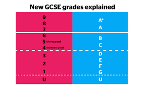 Btec firsts, tech awards, technicals, nationals and higher nationals. Gcse Changes Explained The Uni Guide