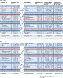 Punj lloyd oil & gas sdn bhd. Global Burden Of 369 Diseases And Injuries In 204 Countries And Territories 1990 2019 A Systematic Analysis For The Global Burden Of Disease Study 2019 Abstract Europe Pmc