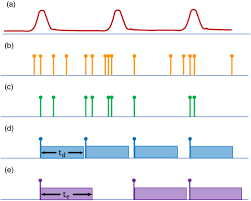 From those that do comes a spread of machines in all shapes and sizes, covering both small and personal projects for. Osa High Flux Single Photon Lidar