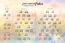 Fire Emblem Fates Class Progression Infographic