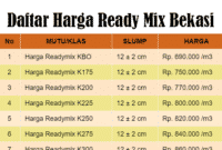 Infrastruktur adalah bagian penting dari pembangunan sebuah kota. Harga Ready Mix Bekasi