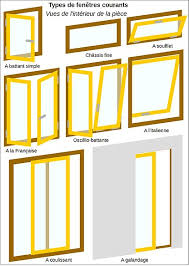 Ce type de bas de porte est disponible à des longueurs standard. Technique Des Portes Et Fenetres Wikipedia